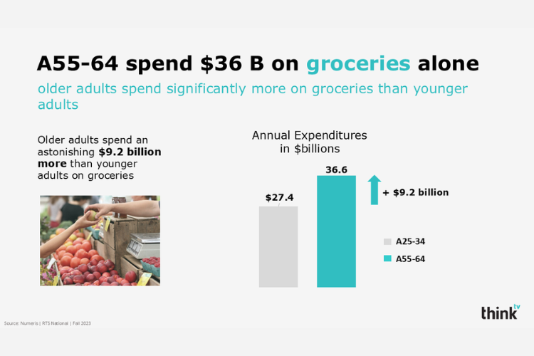 boomers-primetime-groceries-oct2024-750x500