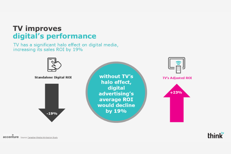 faq-tv-improves-digital-fws2024-25-aug2025-750x500