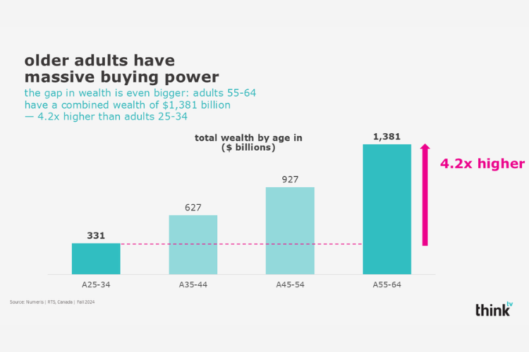 prime-time-massive-buying-power-fws2024-25-august2025-750x500