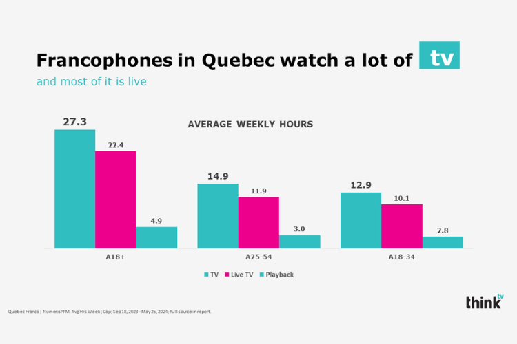 spotlight-on-quebec-fast-facts-july2024-750x500