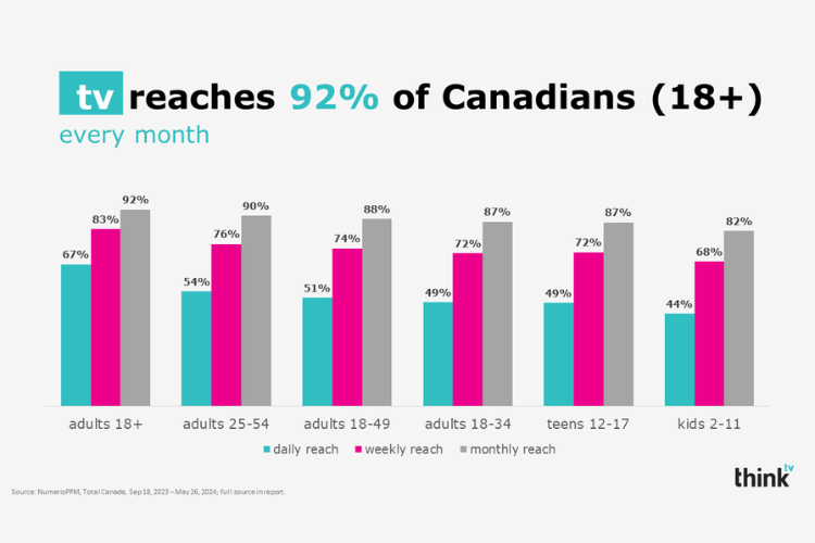 reach-july2024-fast-facts-750x500