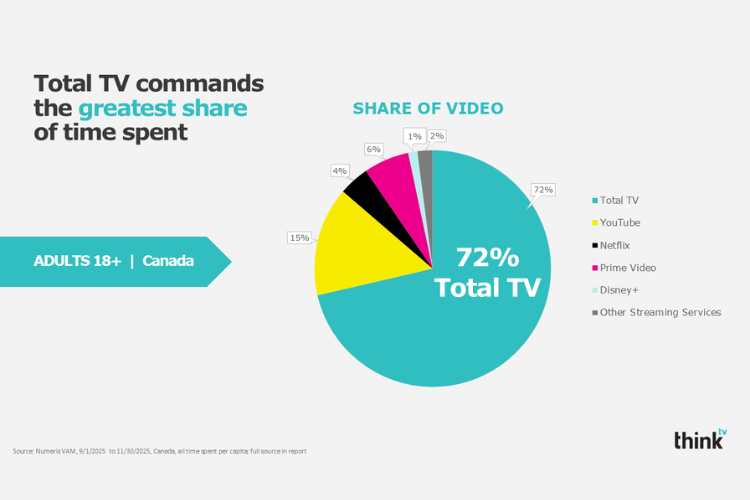 total-tv-streaming-750x500