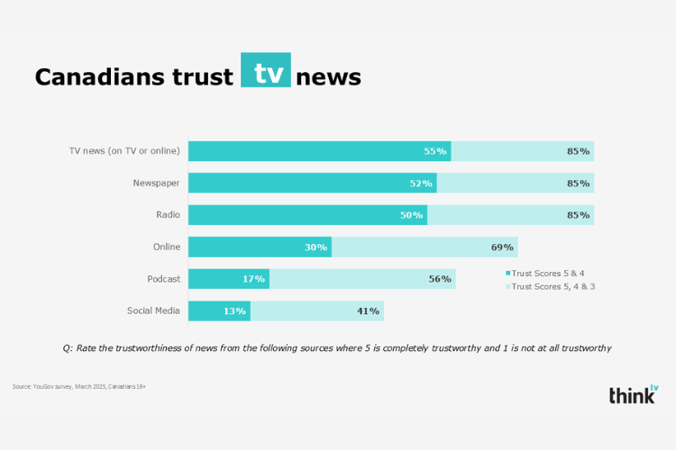 news-trust-april2025-750x500-2