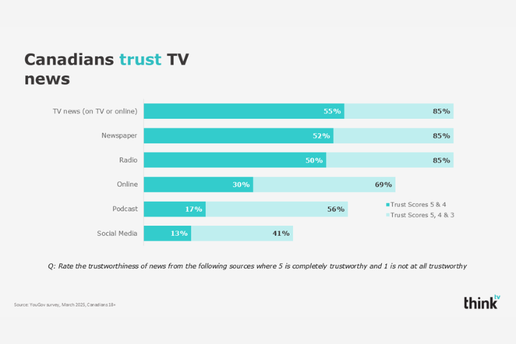 news-trust-aug2025-750x500