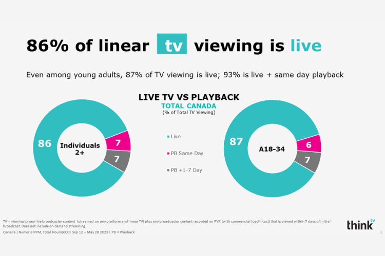 linear-tv-live-viewing-july-2023-3
