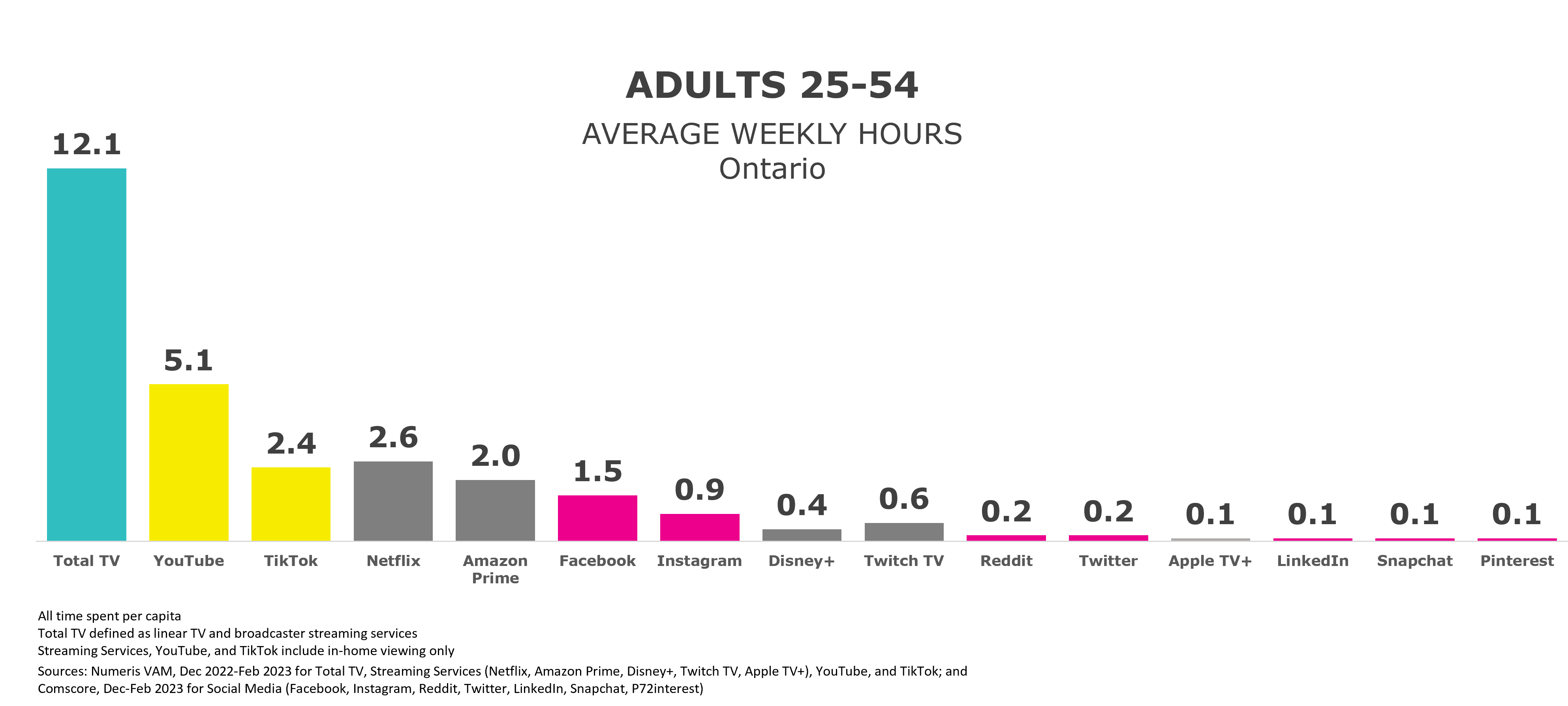 tv & streaming viewership thinkTV