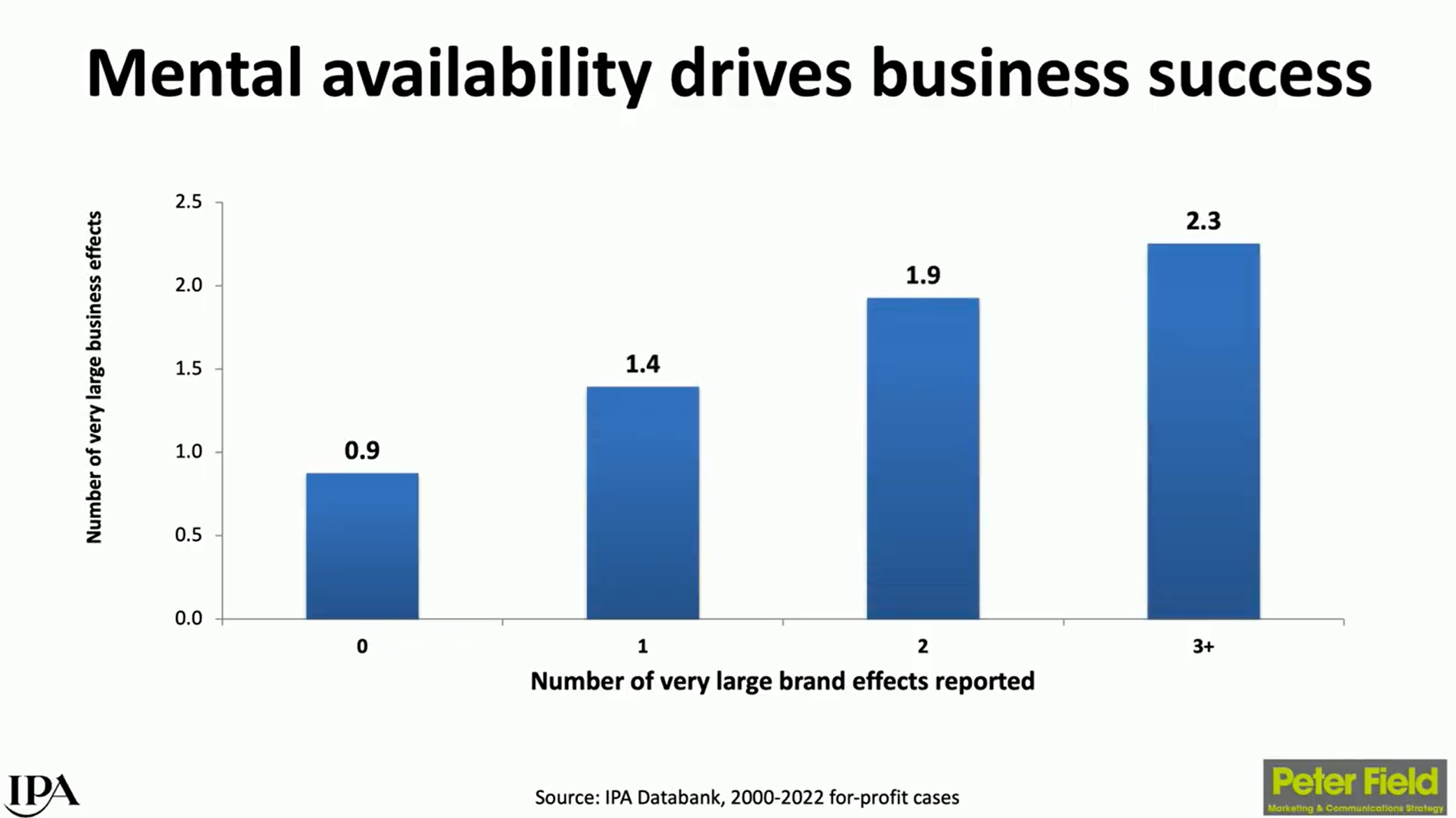 why tv is still at the heart of effectiveness - thinkTV